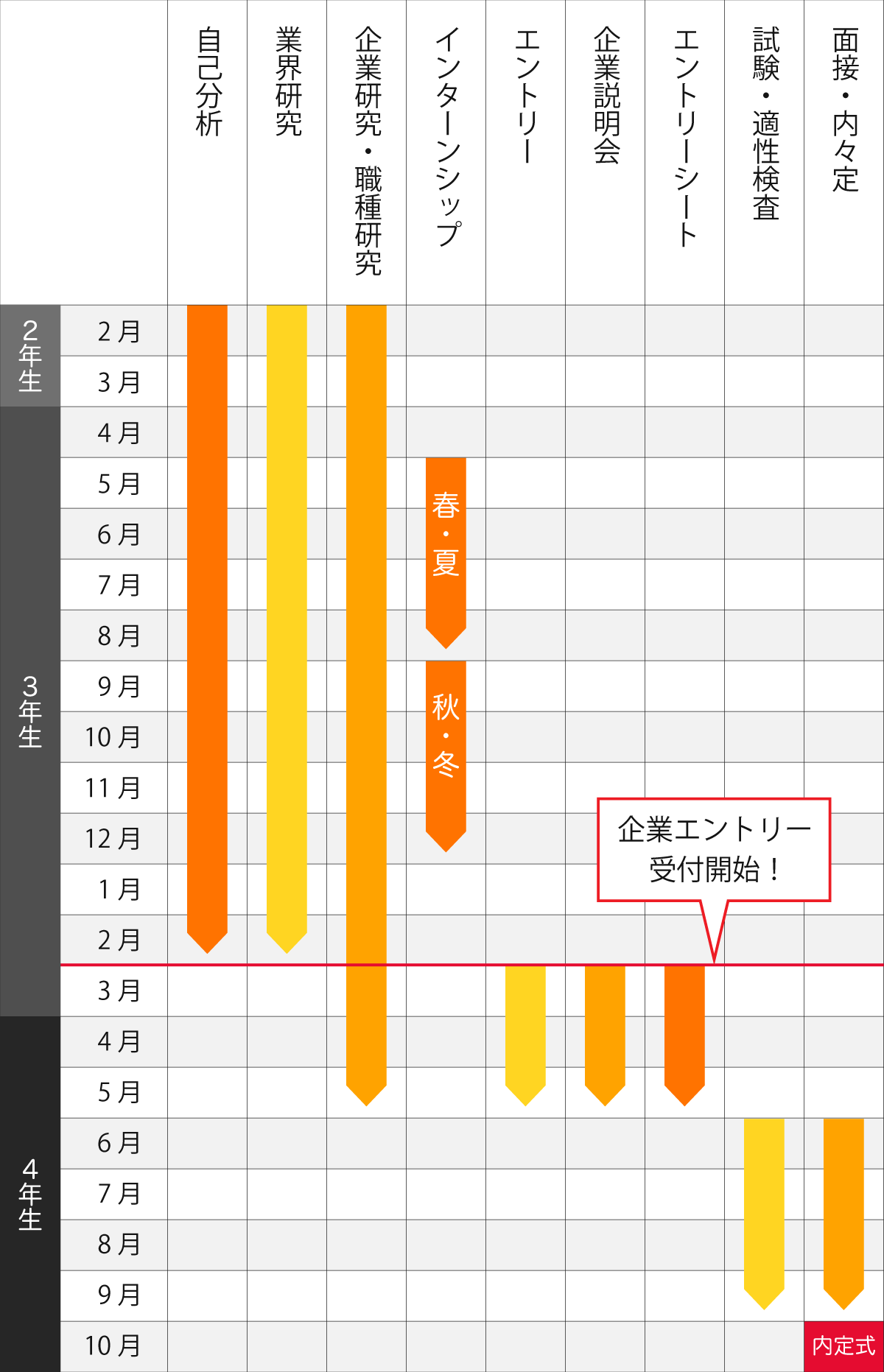 2022年卒 就活の準備はいつから始める 基本スケジュールとやるべき10のこと