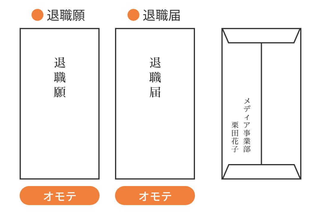 退職届 退職願の正しい書き方を見本付で解説 円満に退職するコツも