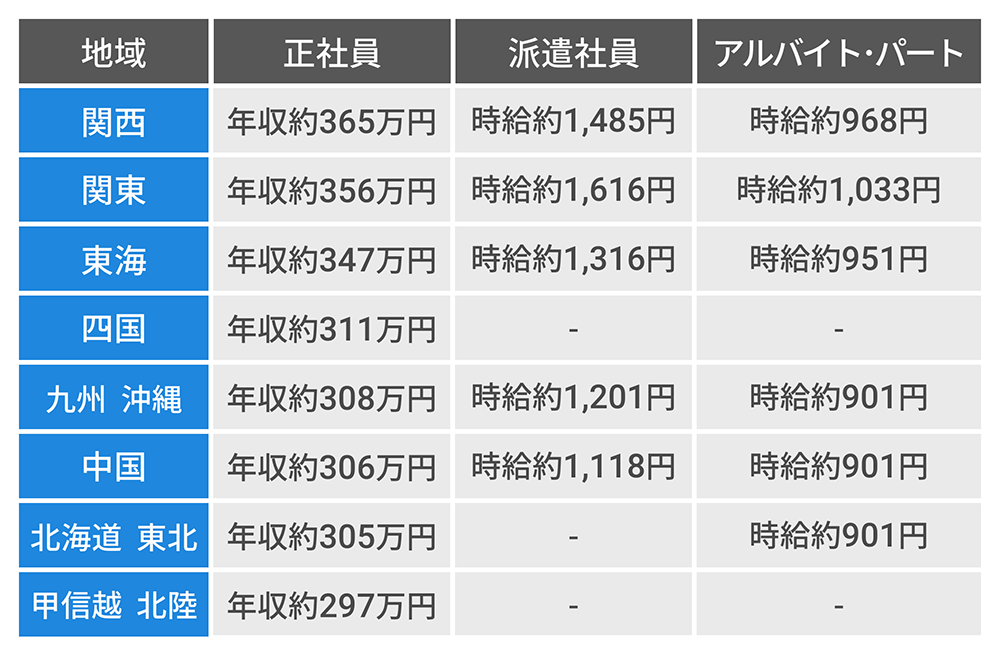 イラストレーターの平均年収 収入を上げる方法についてもご紹介